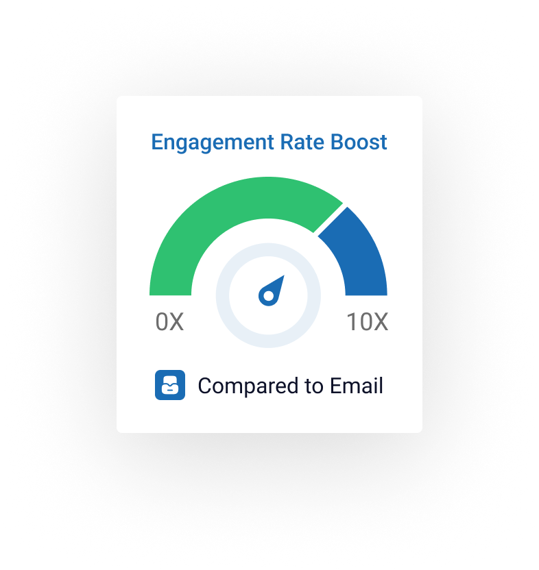 Engagement Rate Boost