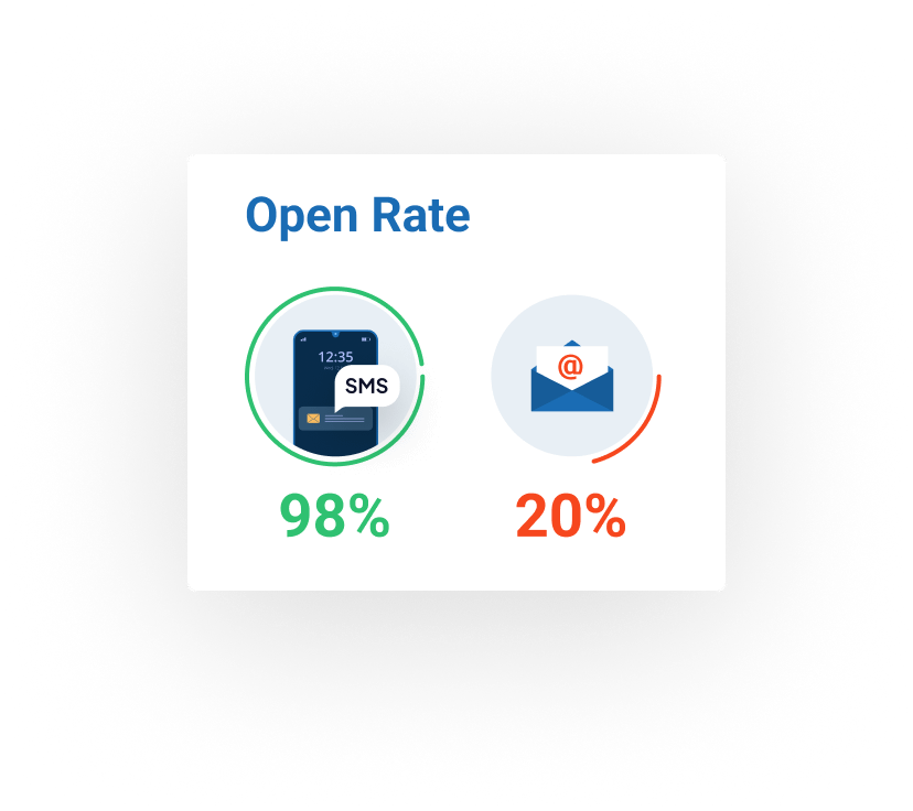 Open Rate
