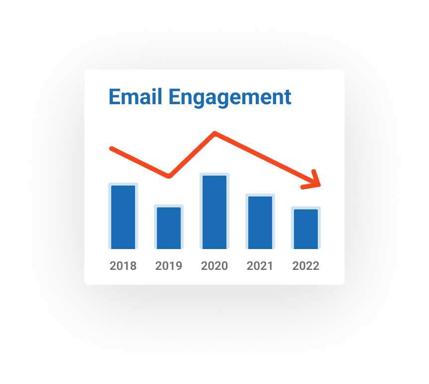 Email Engagment