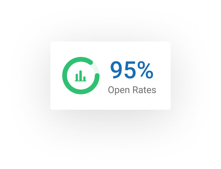 Open Rates